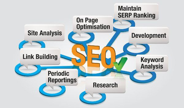 SEO Tips for Businesses: Complete Beginner-Friendly Guide to Growth